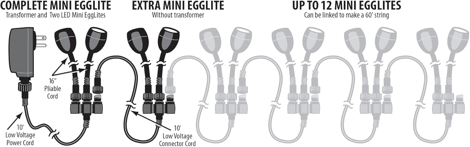 Little Giant Pondworks White LED EggLite -- 2pk -- 3558129