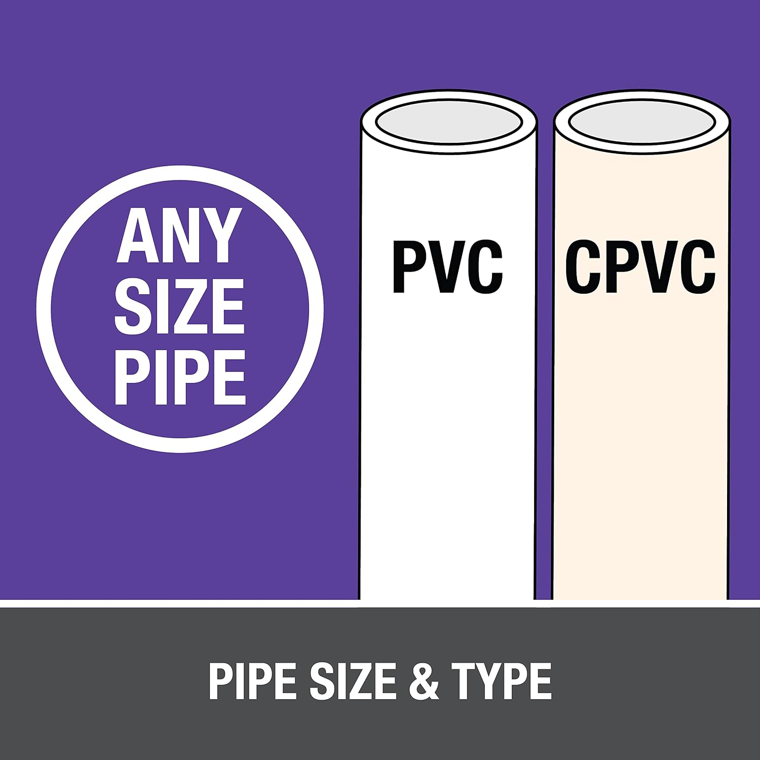Oatey 8 Oz. 330756 Purple Pipe and Fitting Primer for PVC/CPVC