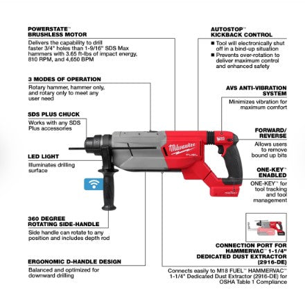 Milwaukee M18 FUEL™ 1-1/4" SDS Plus D-Handle Rotary Hammer w/ ONE-KEY 2916-20