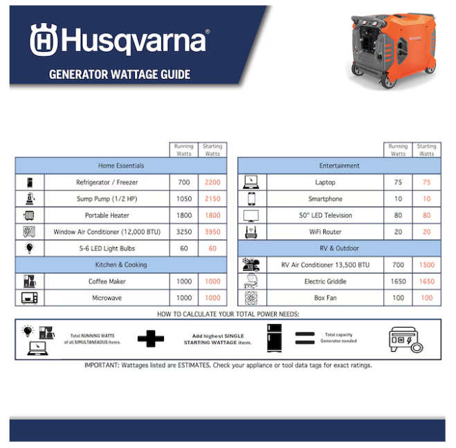 Husqvarna IG 4500 4500 Starting / 3500 Running Watt Gasoline/Liquid propane Dual Fuel Portable Generator