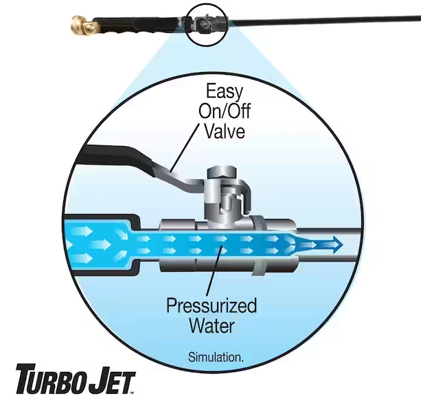 Turbo Jet Hose Attachment 2 -Pattern Rear Trigger Nozzle -- 1000243