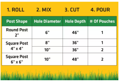 Sika PostFix Fence Post Mix, Mix-In-The-Bag Expanding Foam -- 483503