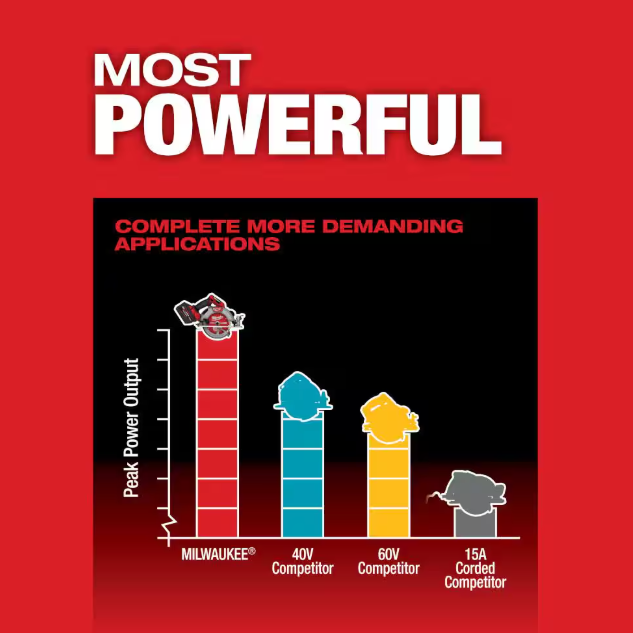 Milwaukee M18 FUEL 18V Lithium-Ion Brushless Cordless 7-1/4 in. Circular Saw (Tool-Only) - 2834-20