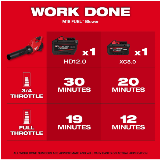 Milwaukee M18 FUEL™ Blower Kit - 3017-21HD