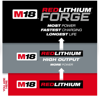 Milwaukee M18™ REDLITHIUM™ XC5.0 Extended Capacity Battery 2 Pack - 48-11-1852