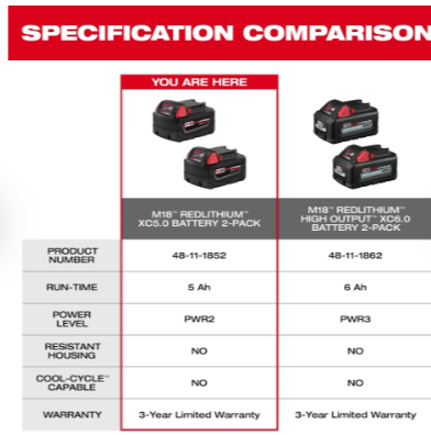 Milwaukee M18™ REDLITHIUM™ XC5.0 Extended Capacity Battery 2 Pack - 48-11-1852