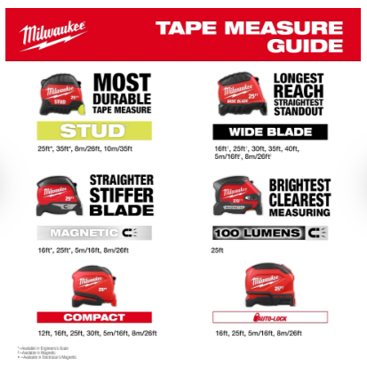 Milwaukee 30ft Wide Blade Tape Measure - 48-22-1230