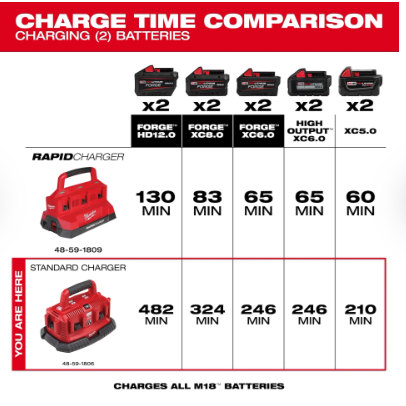 Milwaukee M18™ Six Pack Sequential Charger -- 48-59-1806