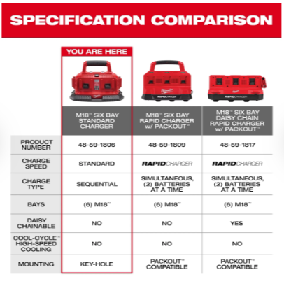 Milwaukee M18™ Six Pack Sequential Charger -- 48-59-1806