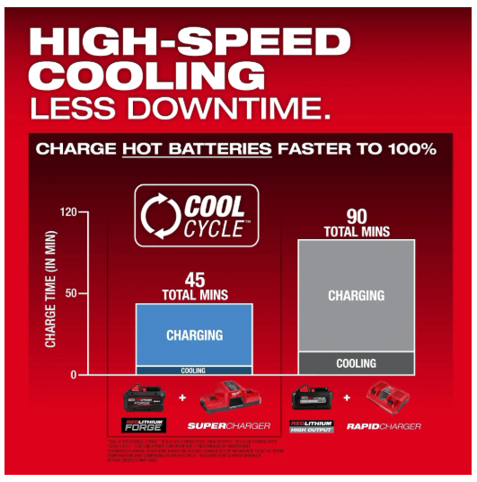 Milwaukee M18™ REDLITHIUM™ FORGE™ XC8.0 Battery Pack -- 48-11-1881