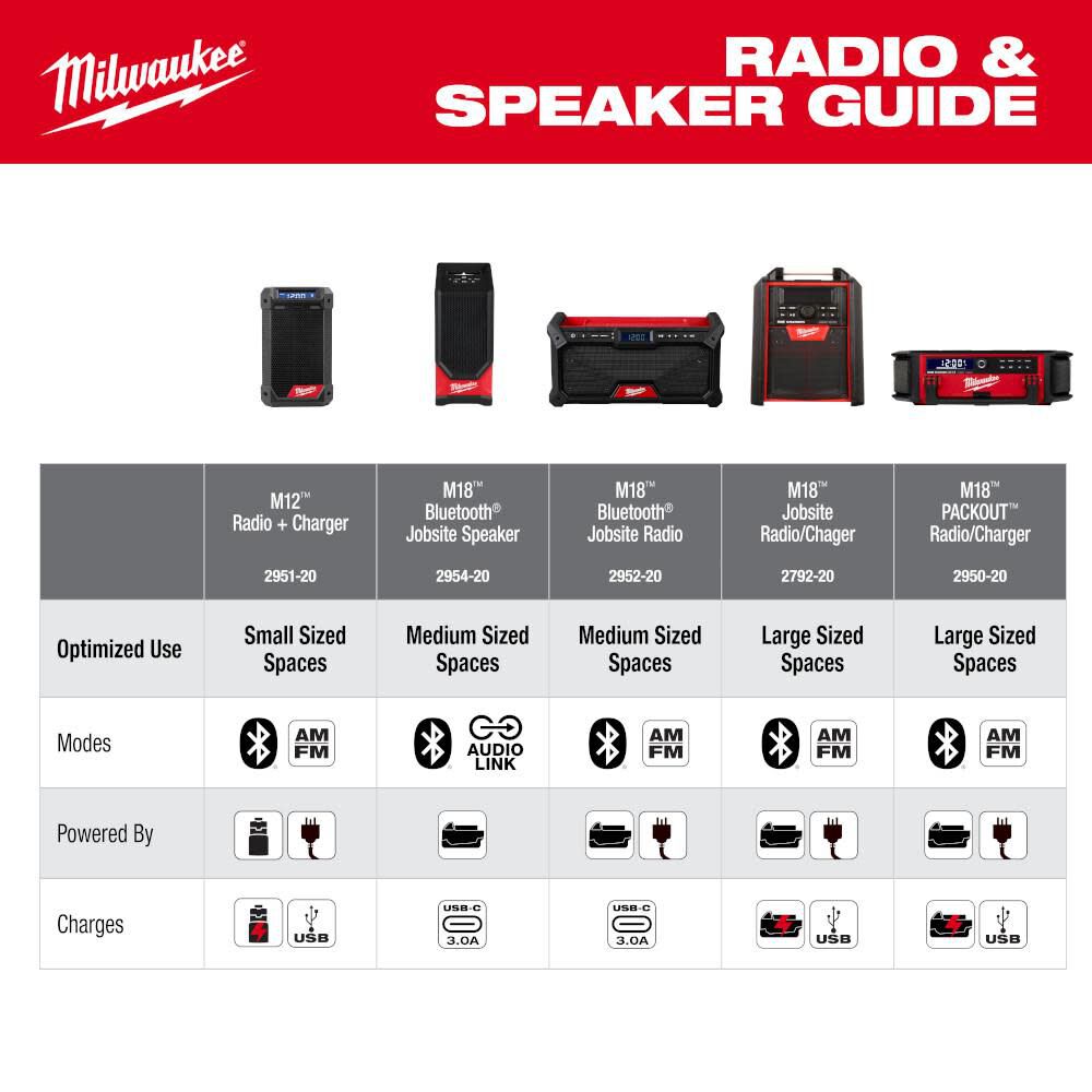 Milwaukee M18 Bluetooth Jobsite Speaker (Bare Tool) -- 2954-20