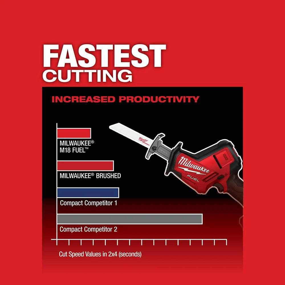 Milwaukee M18 FUEL HACKZALL Reciprocating Saw (Bare Tool) -- 2719-20