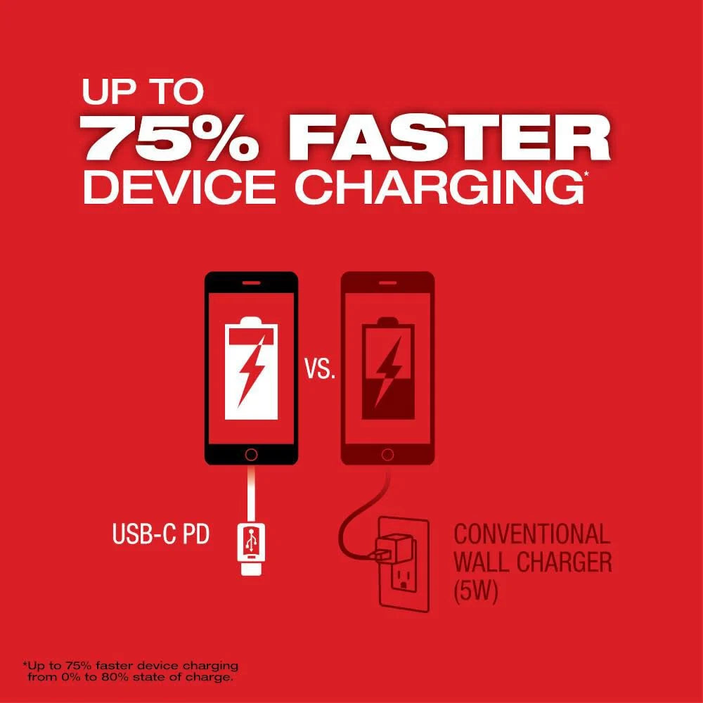 Milwaukee M18 TOP-OFF 175W Portable Power Supply Inverter -- 2846-20