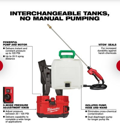 Milwaukee M18™ SWITCH TANK™ 4-Gallon Backpack Sprayer 2820-20PS