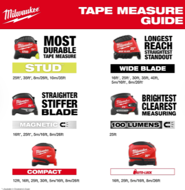 Milwaukee 25ft Compact Tape Measure -- 48-22-1725