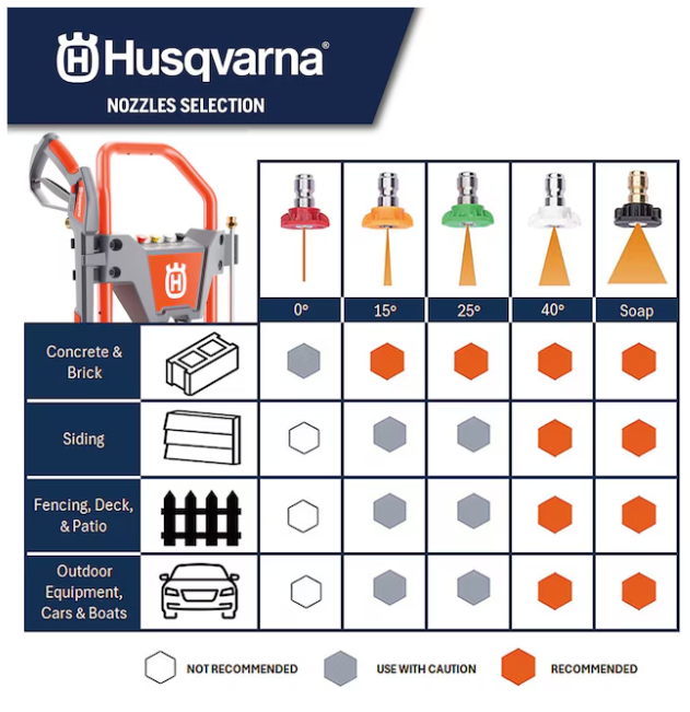 Husqvarna PW3200 Pressure Washer - Gas 208cc -- 022013