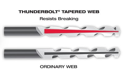 Milwaukee Thunderbolt Titanium Coated Drill Bits