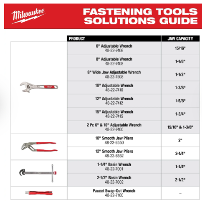 Milwaukee 8" Wide Jaw Adjustable Wrench -- 48-22-7508