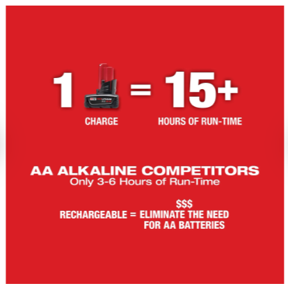 Milwaukee M12™ Green 360° 3-Plane Laser Kit -- 3632-21