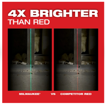 Milwaukee M12™ Green 360° 3-Plane Laser Kit -- 3632-21