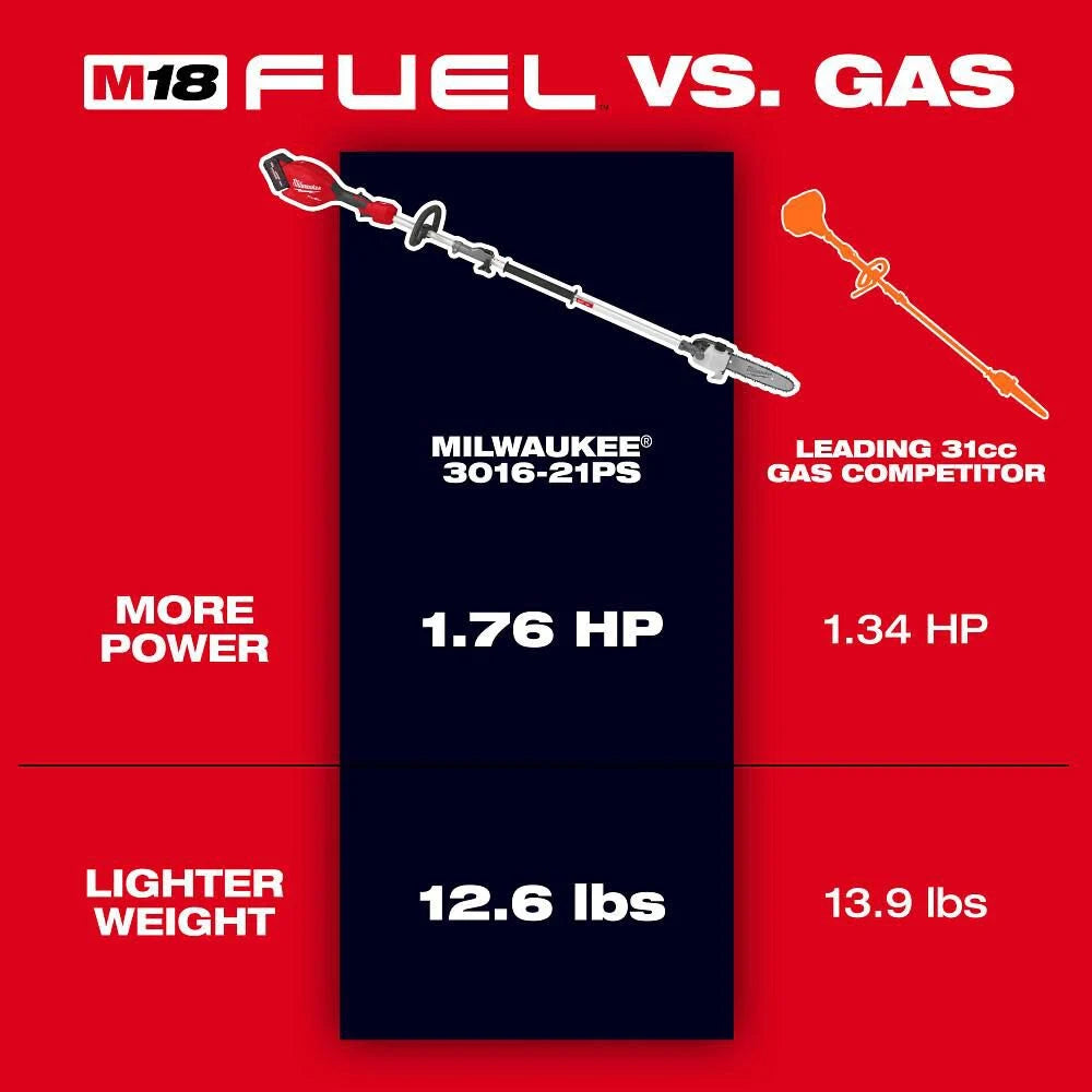 Milwaukee M18 FUEL Pole Saw with QUIK-LOK Kit -- 3016-21ps