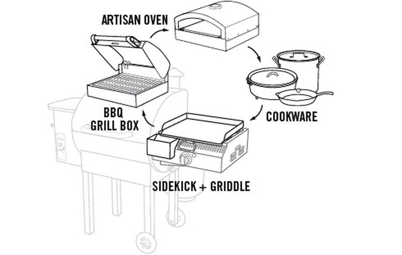 Camp Chef Sidekick Flat Top 14 (Pellet Grill Attachment with Flattop)